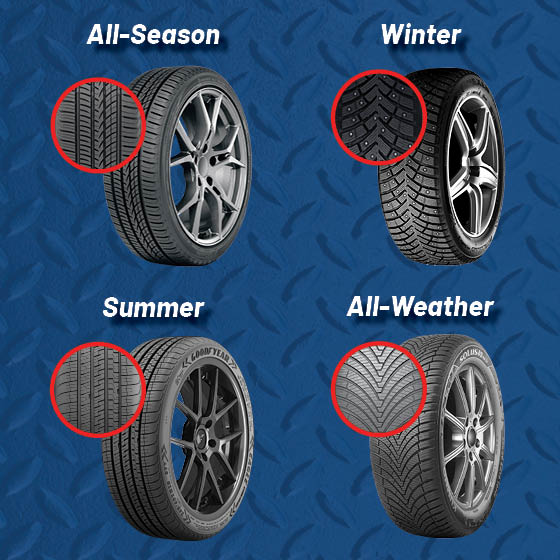 Season Guides: Choosing the Right Tire for Different Seasons and Weather Conditions